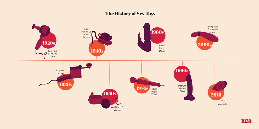 Illustration of a timeline of sex toys through the ages. 